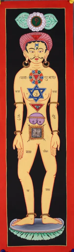 Seven Chakra Thangka Painting – Kundalini Yoga Wall Art