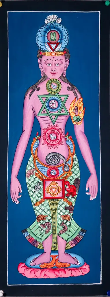 Seven Chakra Thangka – Subtle Body Map