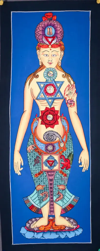 Seven Chakra Thangka – Yogic Subtle Body