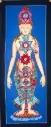Seven Chakra Thangka – Yogic Subtle Body