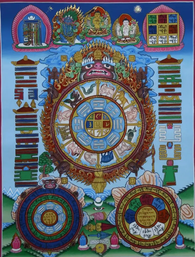 Sipaaho Thangka (Tibetan Astrological Protection Wheel) A Shield of Cosmic Harmony