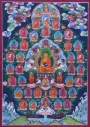 The Thirty-Five Buddhas of Confession: Sacred Shakyamuni Thangka