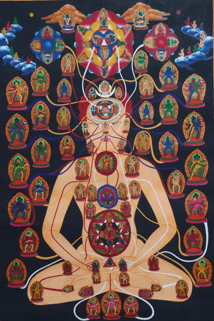 Zhitro Mandala Thangka (The Inner Subtle Body) Guidance for Life and the Bardo